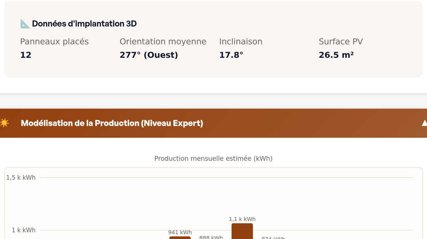 Données d'implantation 3D (12 panneaux, orientation 277°, inclinaison 17,8°, 26,5 m²) et production mensuelle estimée