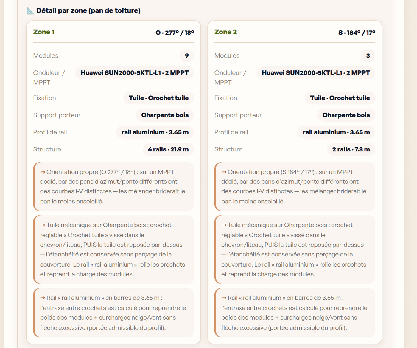 Détail de la nomenclature par pan de toiture : modules, onduleur et MPPT, fixation, support porteur, rails