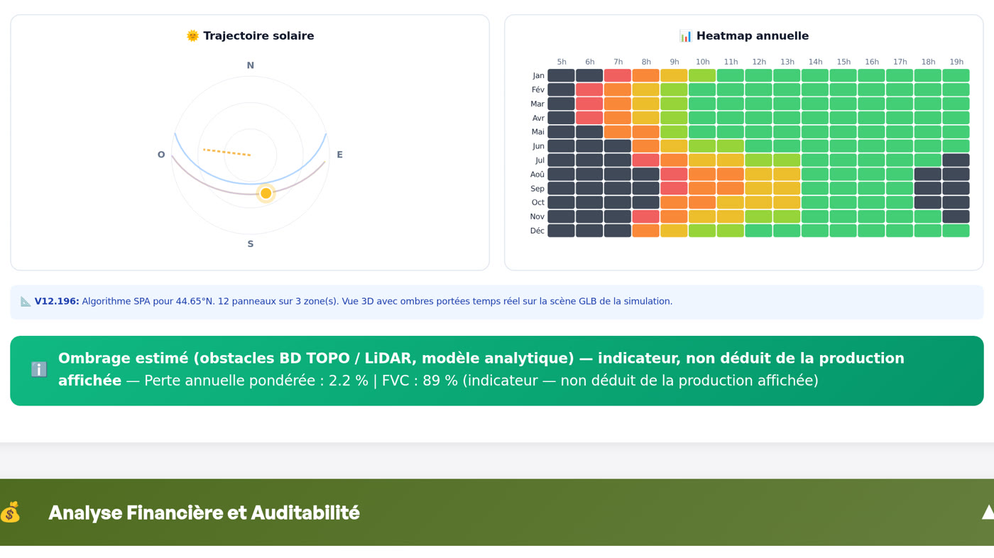 Trajectoire solaire et heatmap annuelle d'ombrage heure par heure