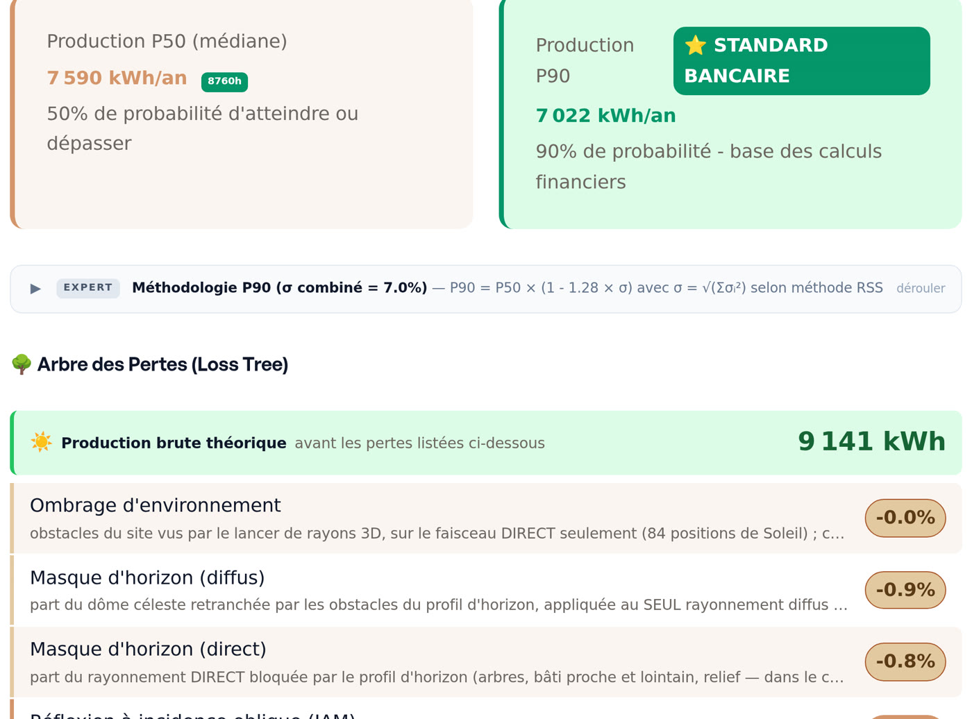 Production P50 7 590 kWh/an et P90 7 022 kWh/an, méthodologie et arbre des pertes détaillé